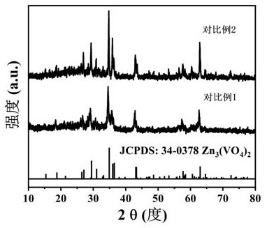 Zinc vanadate electro-catalytic material as well as preparation method and application thereof