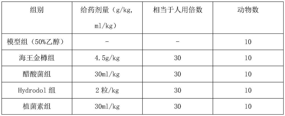 Composite fruit and vegetable fermented composition and preparation method thereof