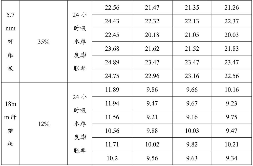 A kind of composite waterproof wax and its preparation method and application