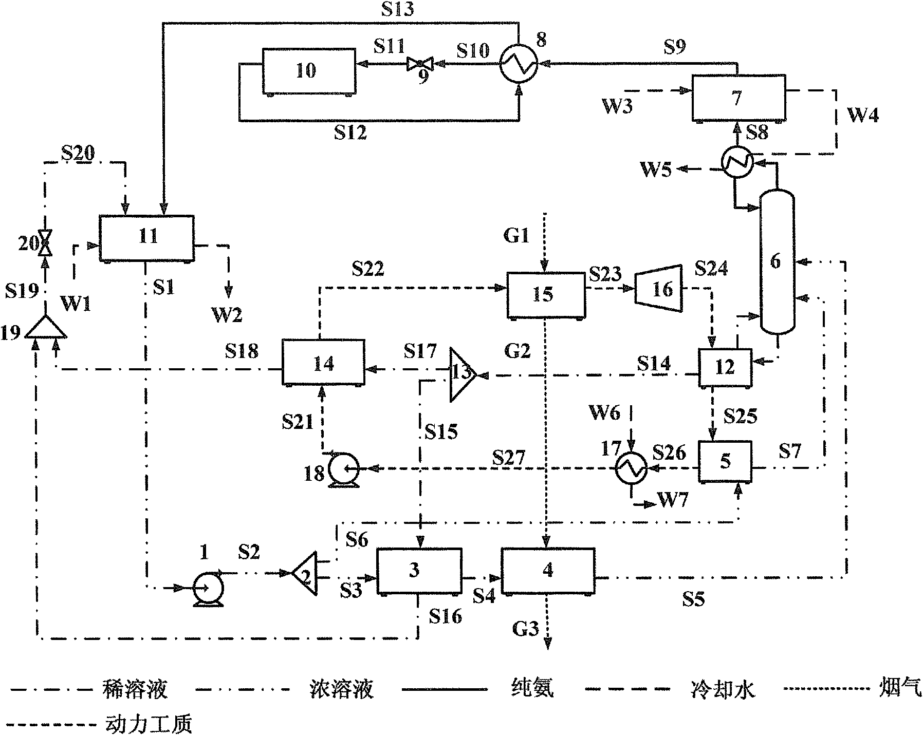 Thermodynamic cycle system and method for ammonia water mixed working medium power cooling combined supply