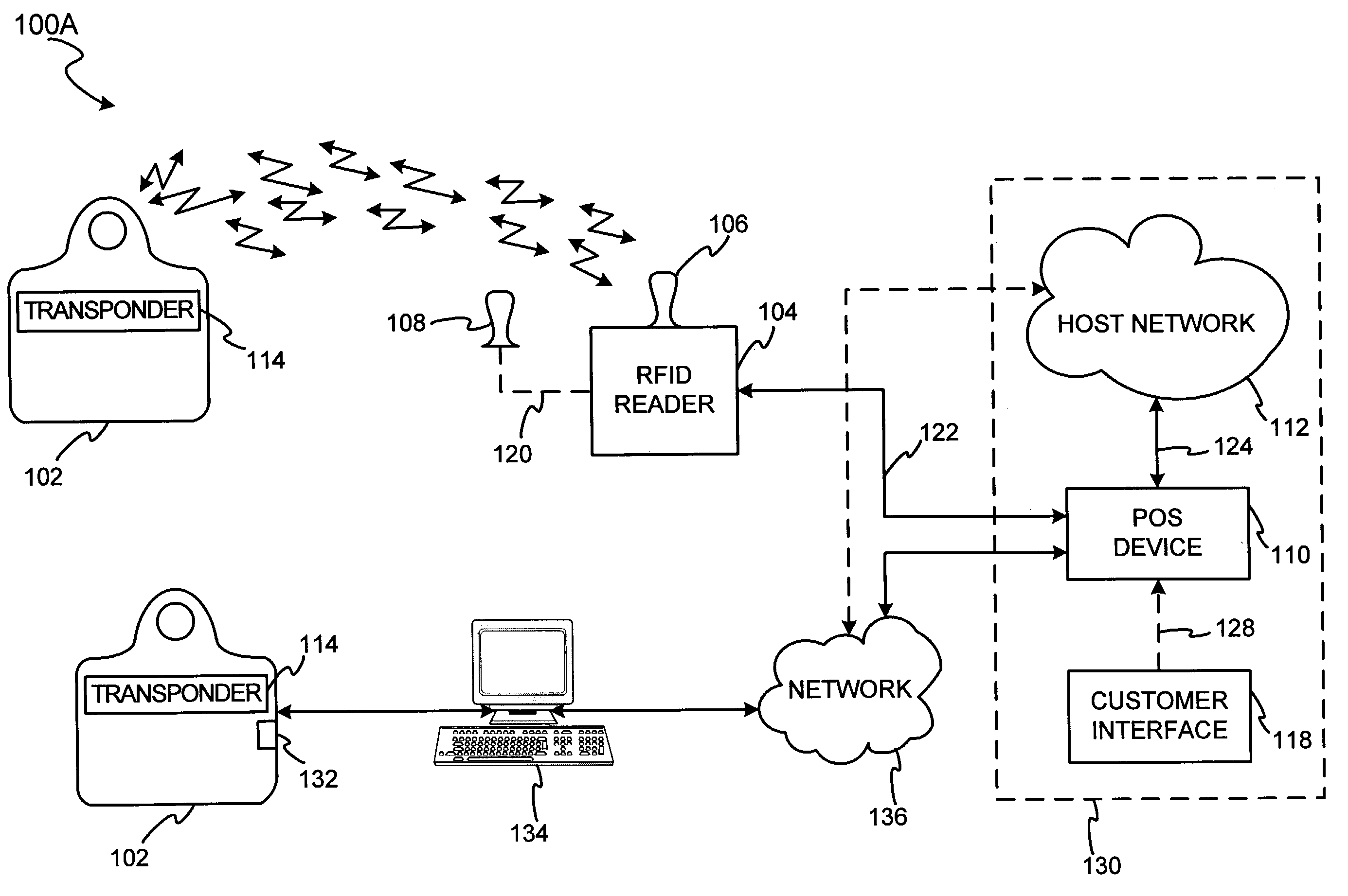 Method and system for DNA recognition biometrics on a fob
