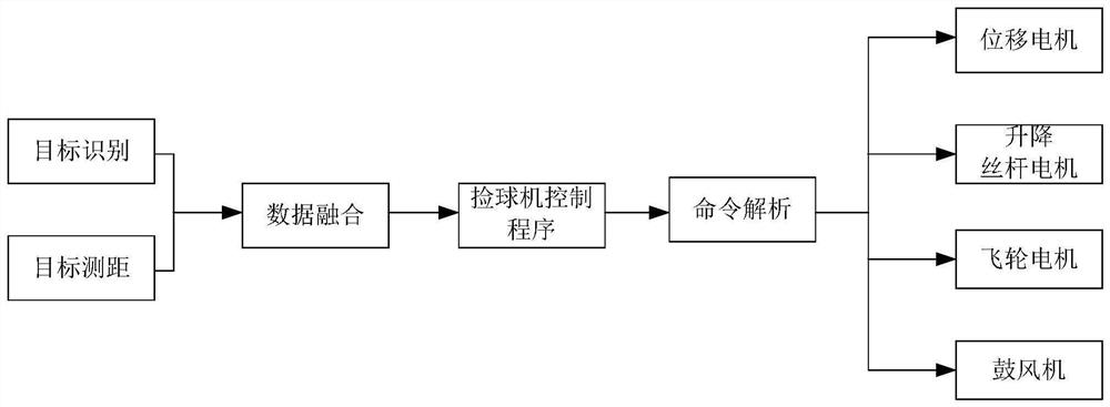 Badminton picking robot and control method thereof