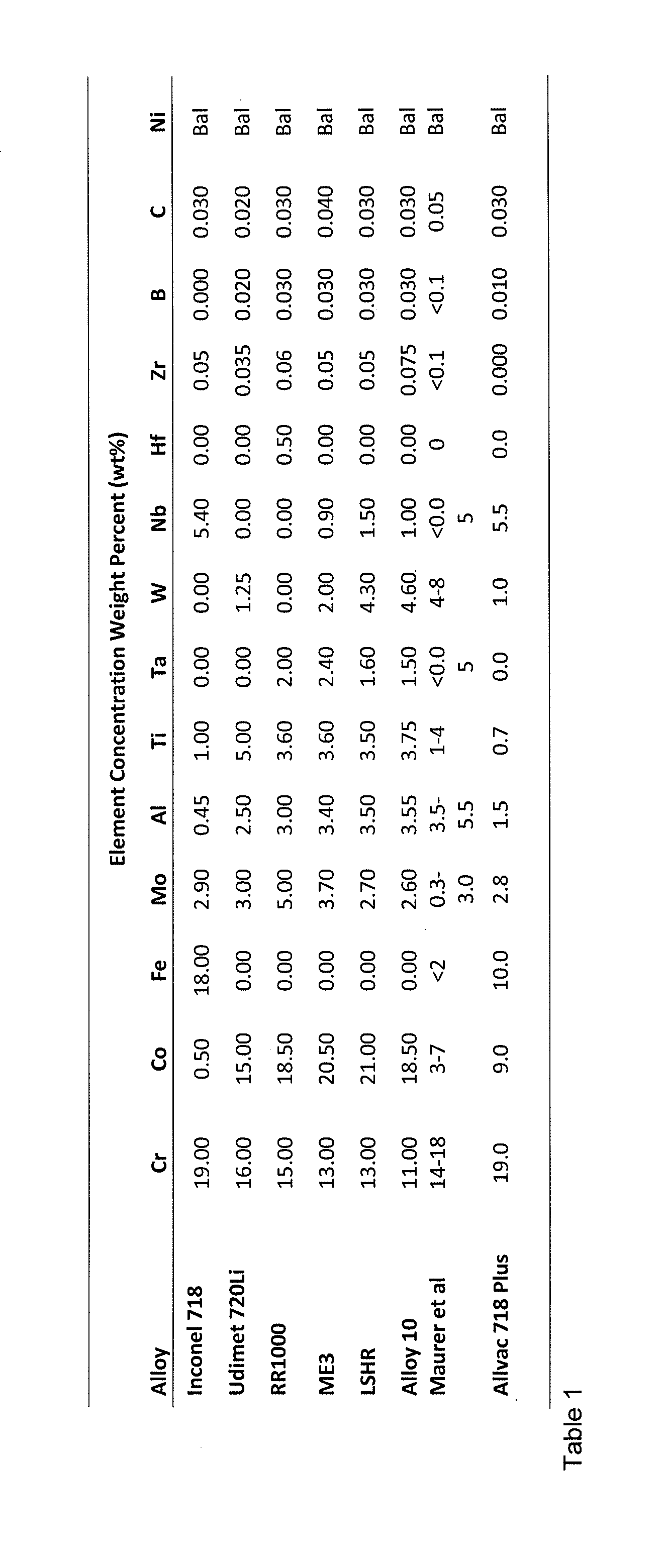 Nickel based alloy composition