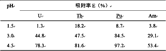 Magnetic adsorbent as well as preparation thereof and treatment method to actinide element waste liquid