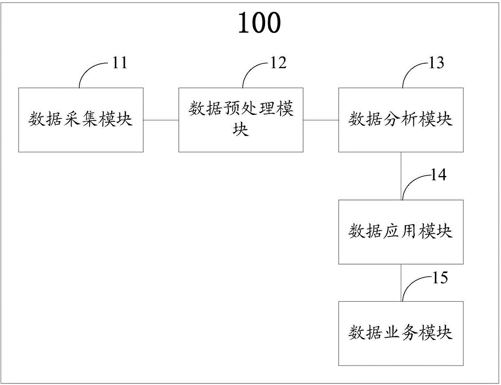 System used for constructing user figure
