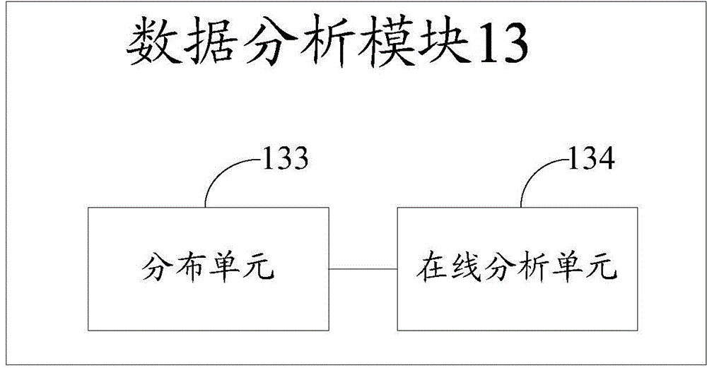 System used for constructing user figure