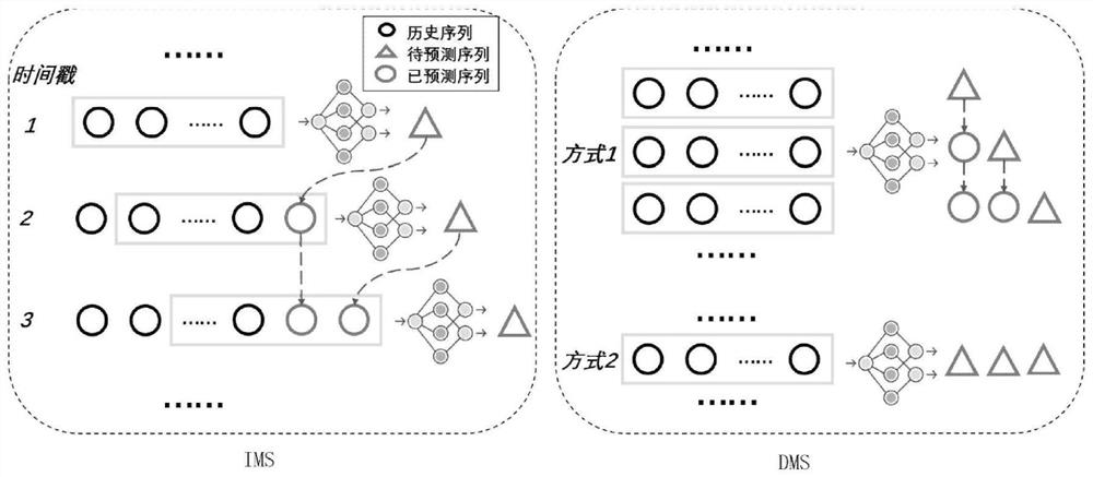 Traffic space-time sequence multi-step prediction method and system and storage medium