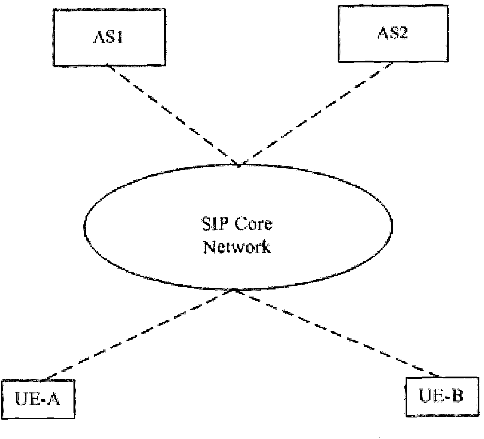 Method for expanding Call-Info header carried service information in SIP information