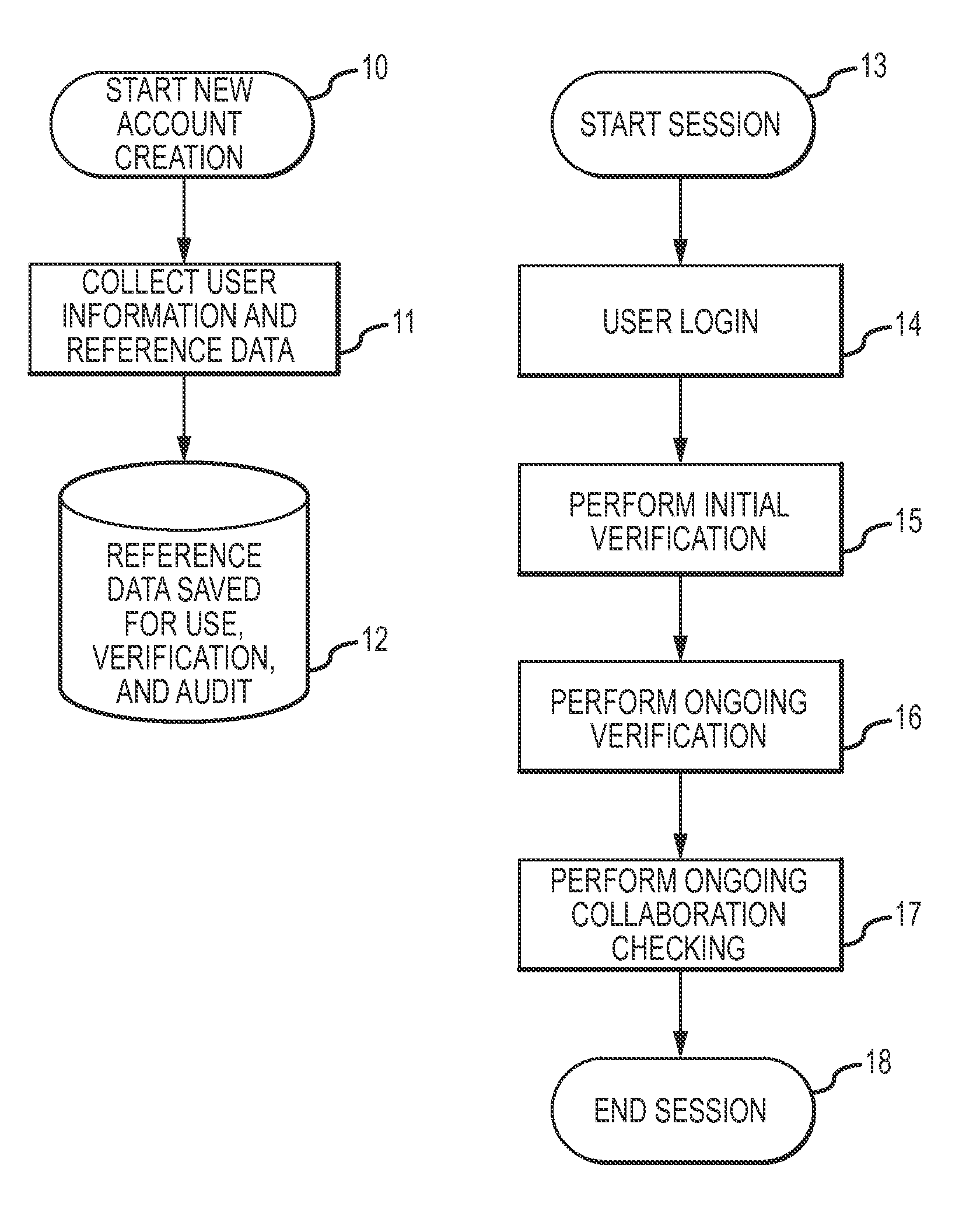 System and method for validating test takers