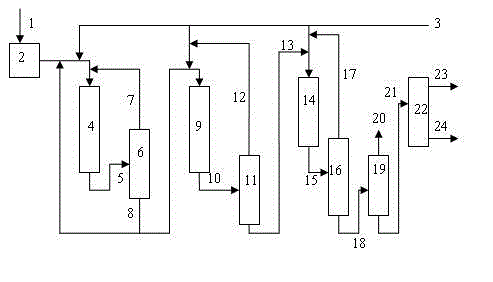 Heavy benzene hydro-upgrading method