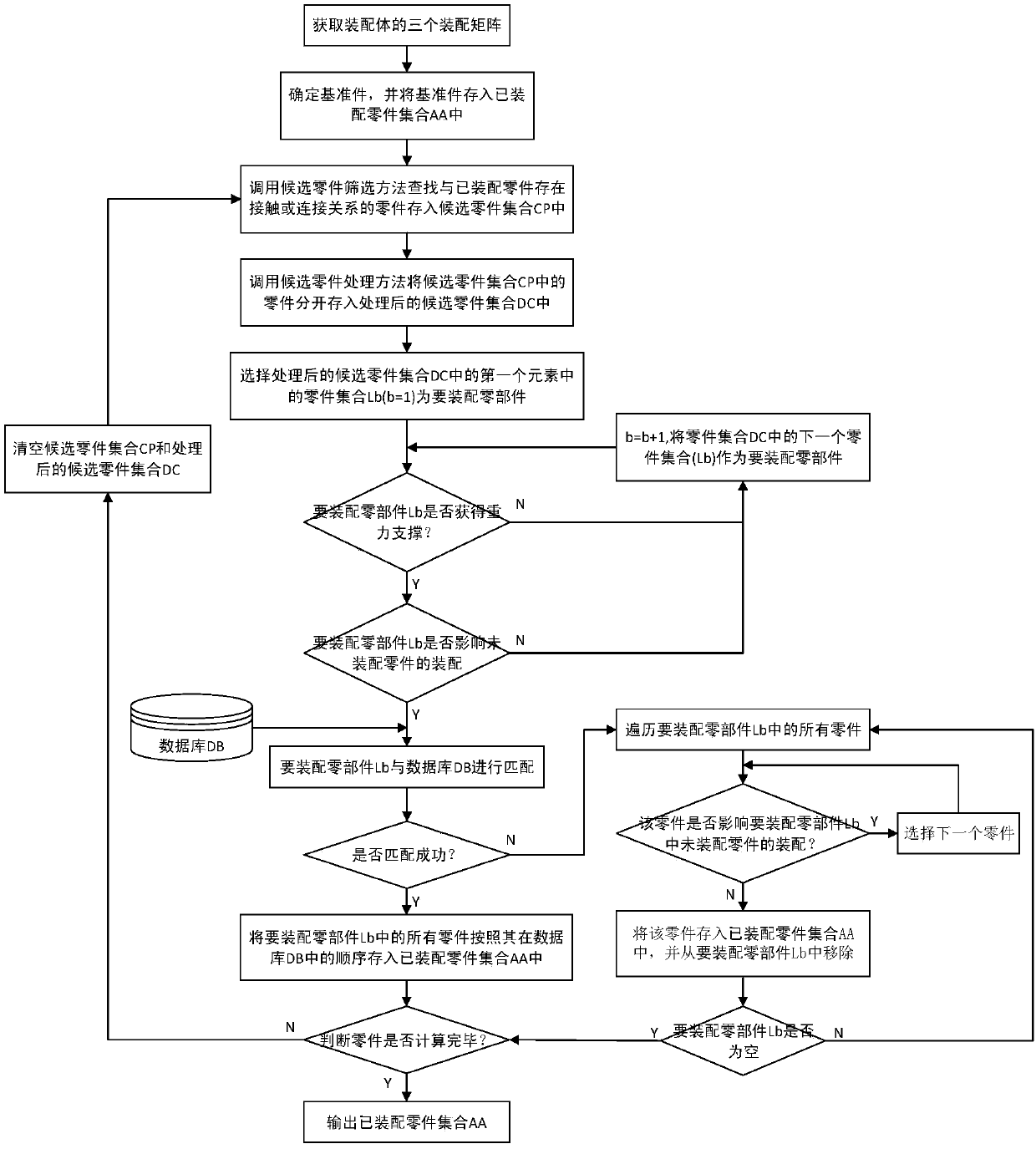 Assembly connection relation information extraction and expression method for assembly sequence planning