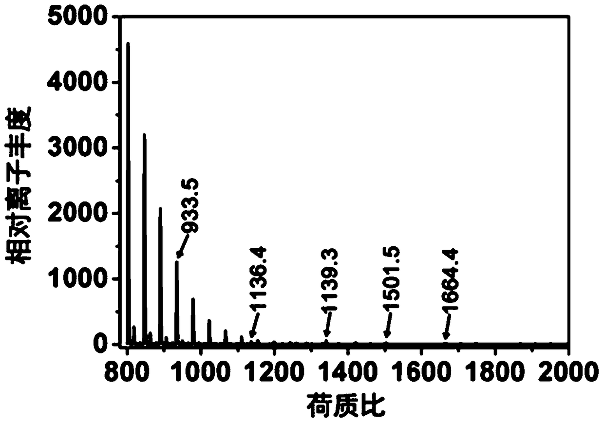 A kind of phenylboronic acid functionalized magnetic nanoparticle with protective group and its preparation method and application