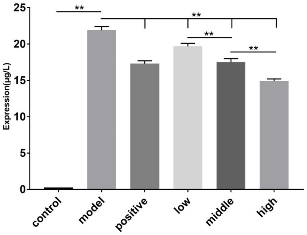 Novel application of Lijiashou tablets in prevention and treatment of senile dementia