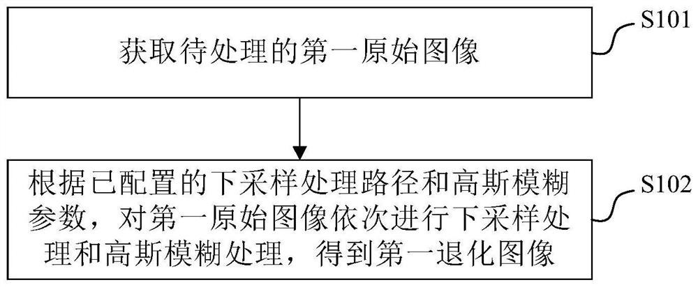 Image processing method and training method of image processing model