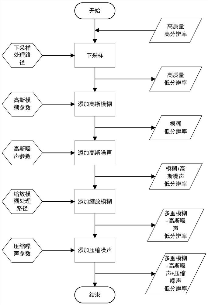 Image processing method and training method of image processing model