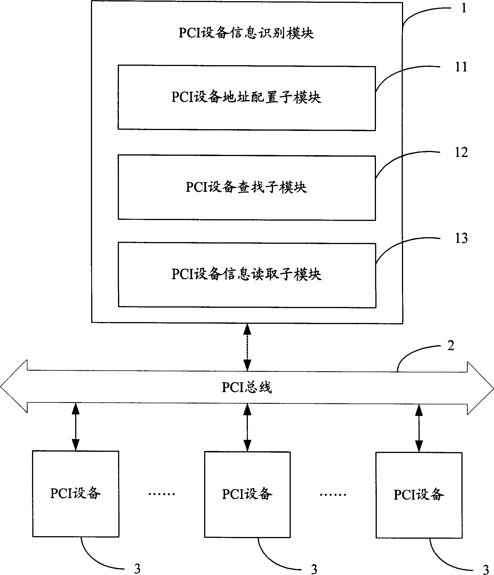 Information identifying system and method for peripheric component interconnect equipment
