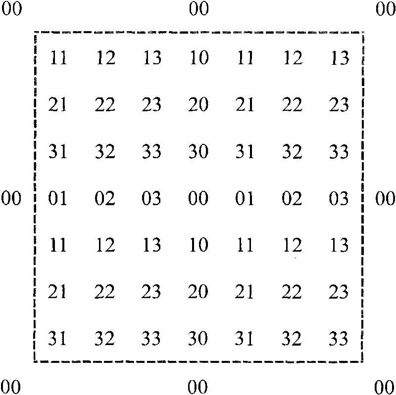 Joint fractional point motion evaluation and interpolation method for H.264 video coding