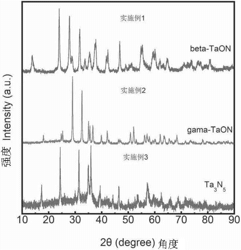 Preparation method and application of tantalum-based hierarchical structure hollow nanometer photocatalytic material