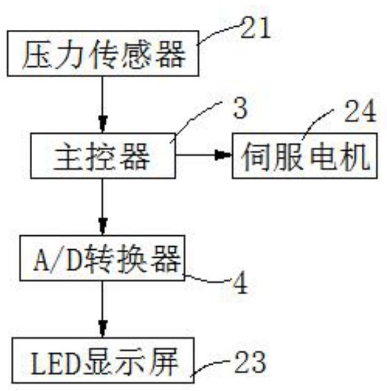 Rapeseed oil squeezing device for edible oil processing and squeezing method