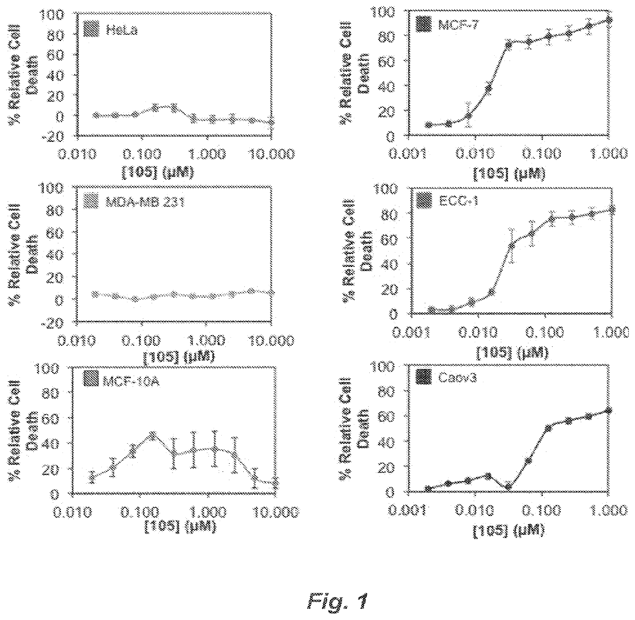 Activators of the unfolded protein response