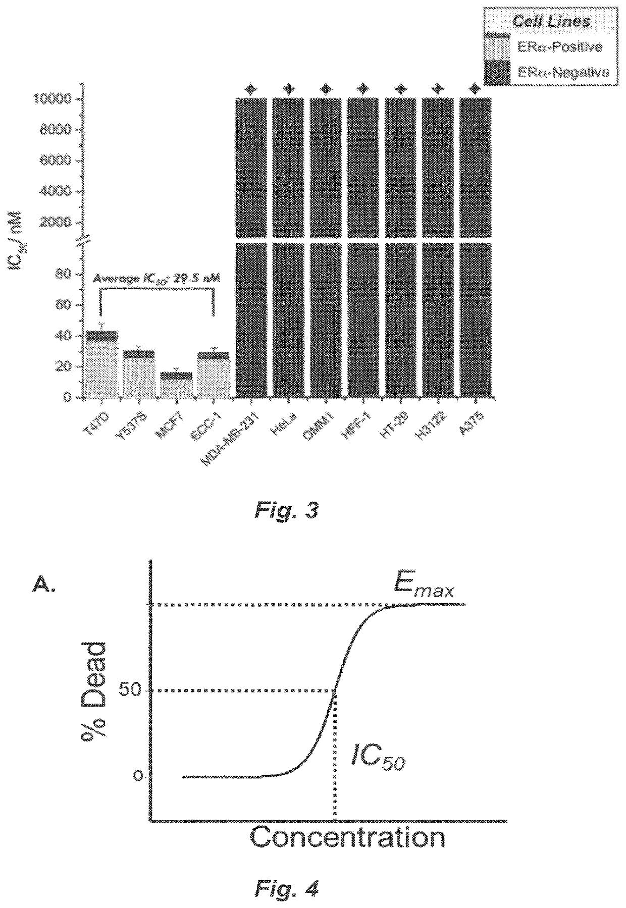 Activators of the unfolded protein response