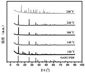 Fenton catalyst as well as preparation method and application thereof