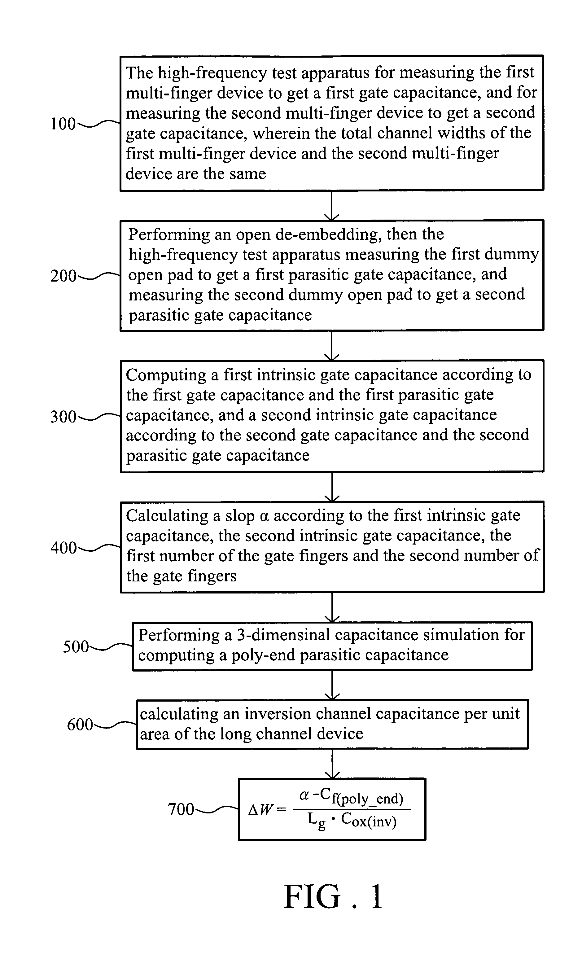 Parameter extraction method for semiconductor device