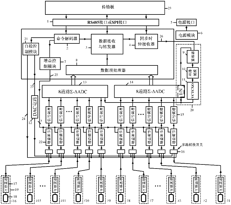 Multichannel seismic signal acquisition device with high synchronization accuracy