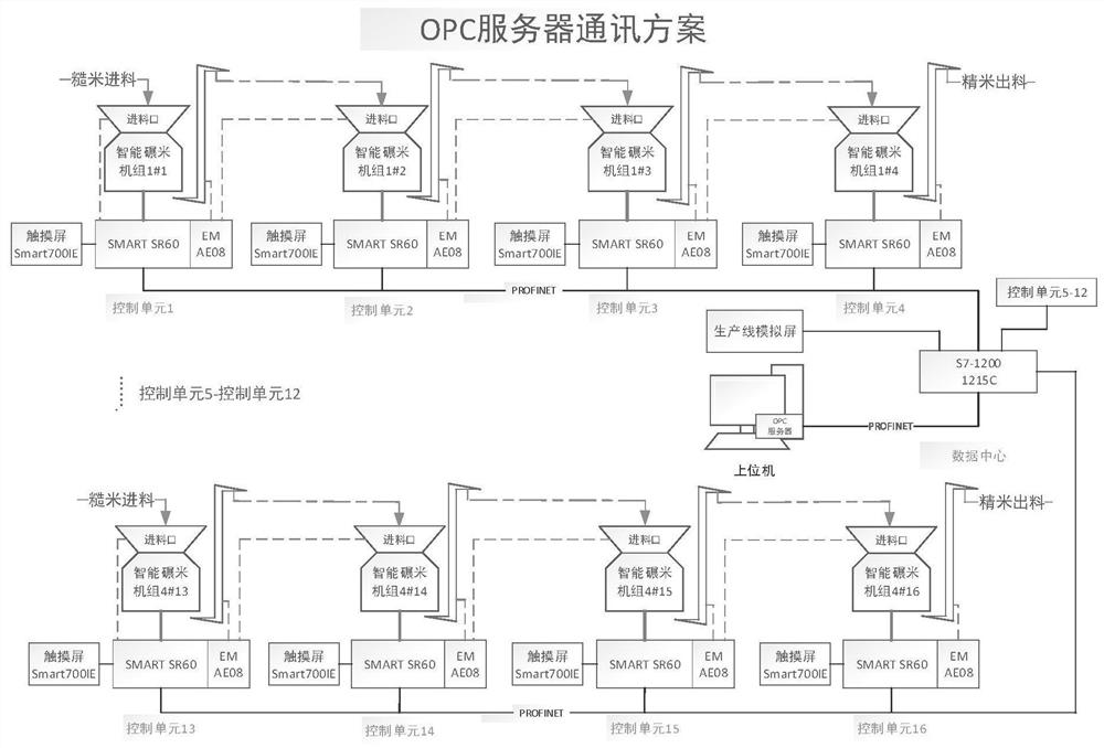 Multi-target rice milling unit scheduling optimization system based on ACO-BP