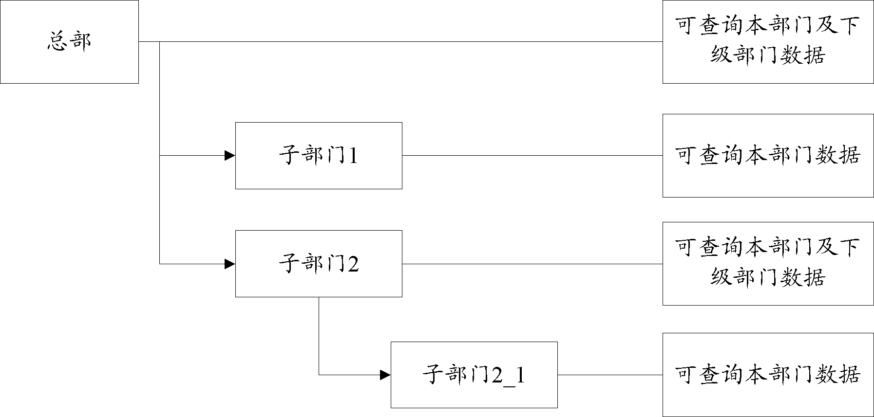 Data authority management device and method