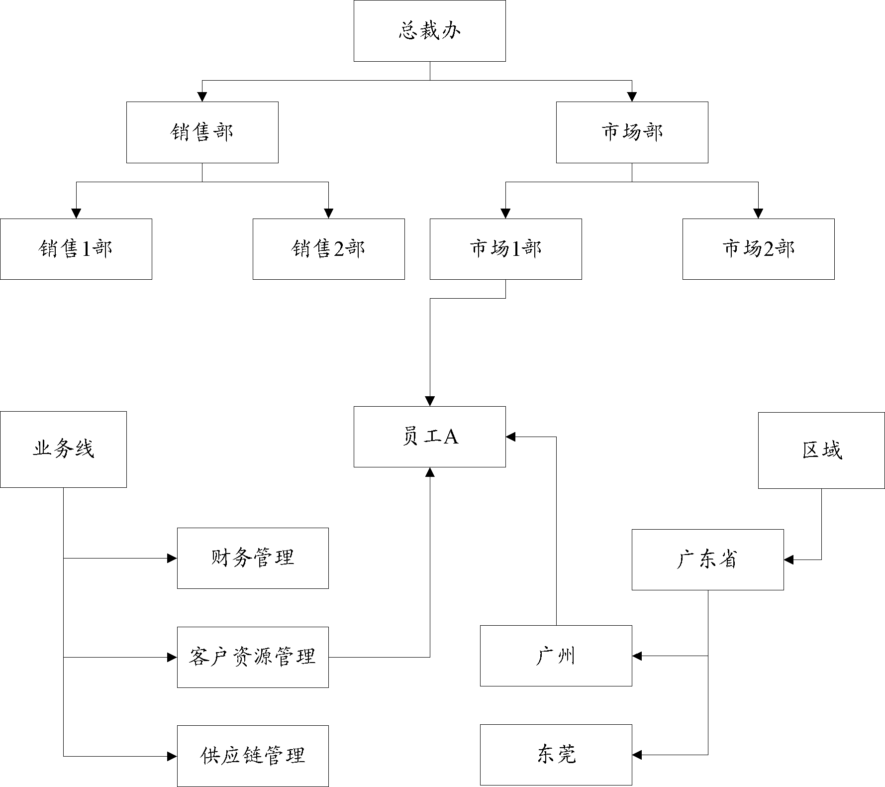 Data authority management device and method