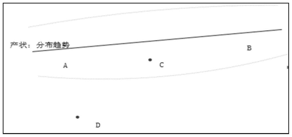 A stratigraphic stratification method based on anisotropic interpolation