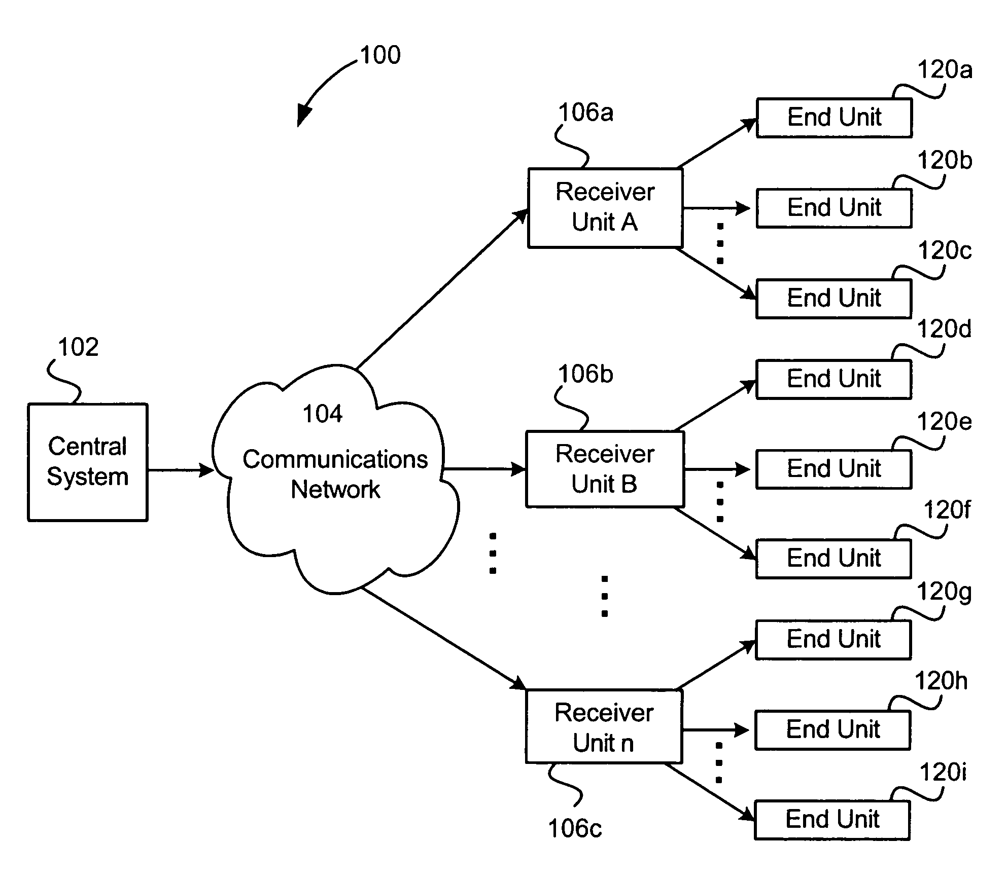 System and method for maintaining an association between a distribution device and a shared end user characteristic