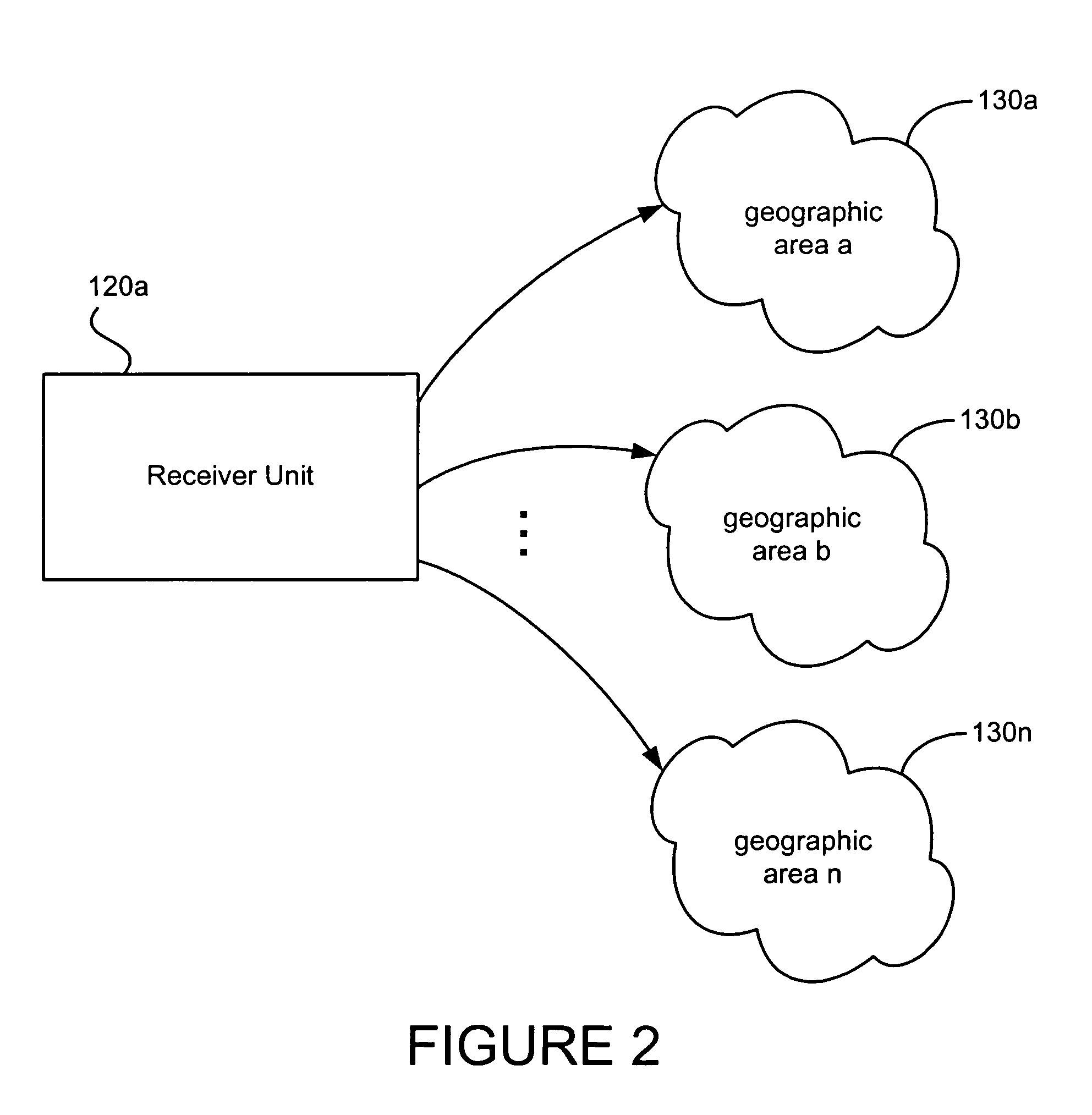 System and method for maintaining an association between a distribution device and a shared end user characteristic