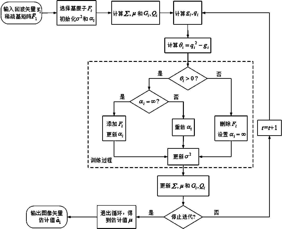 Bistatic ISAR sparse aperture imaging method