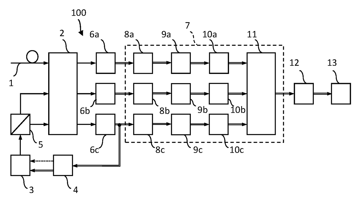 Polarisation-independent coherent optical receiver