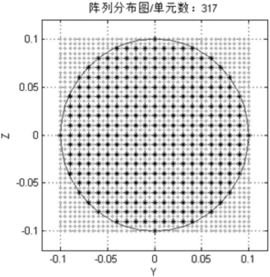 Directional diagram numerical optimization method for round caliber planar-array antenna