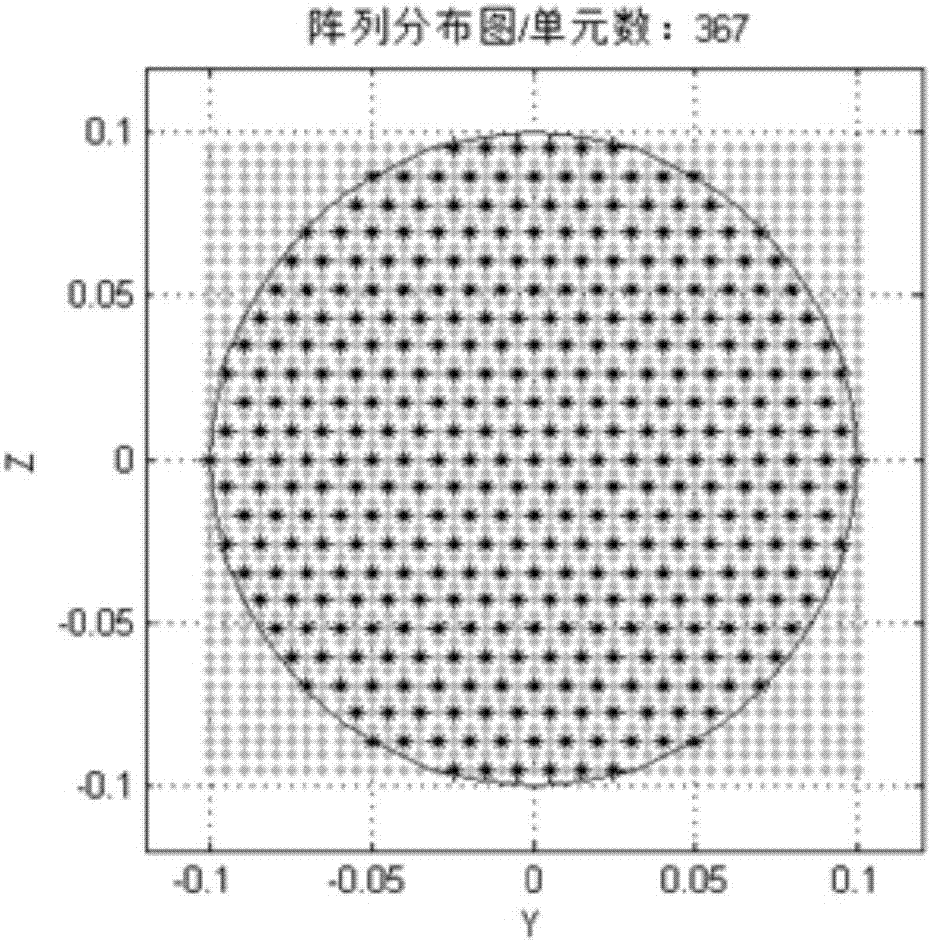 Directional diagram numerical optimization method for round caliber planar-array antenna