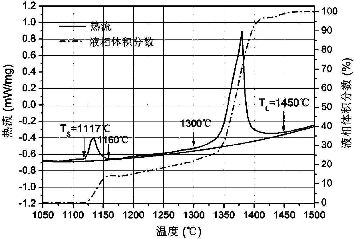 Semi-solid forming method of high-melting-point equal-component high-entropy alloy