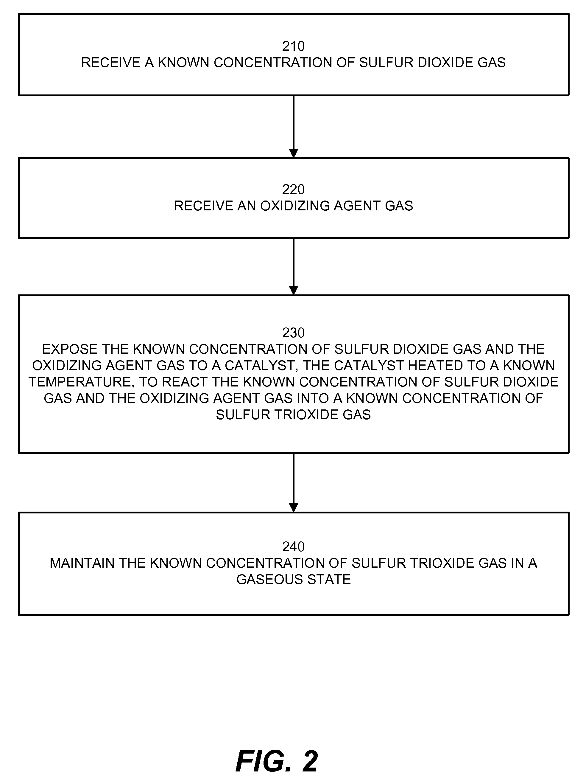 Generation of sulfur trioxide and sulfuric acid