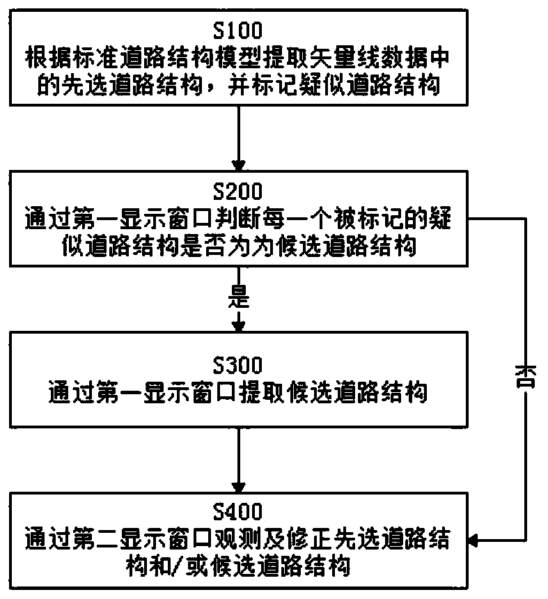 Road structure extraction system and method based on vector lines