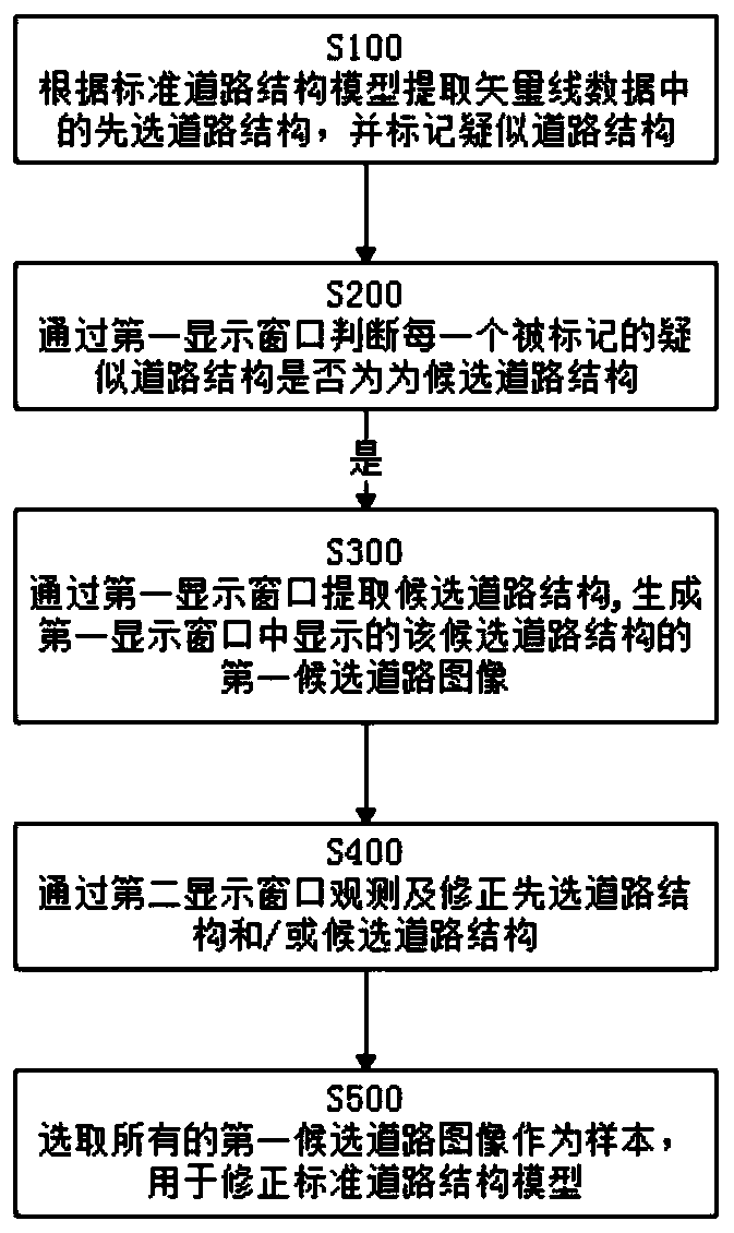 Road structure extraction system and method based on vector lines