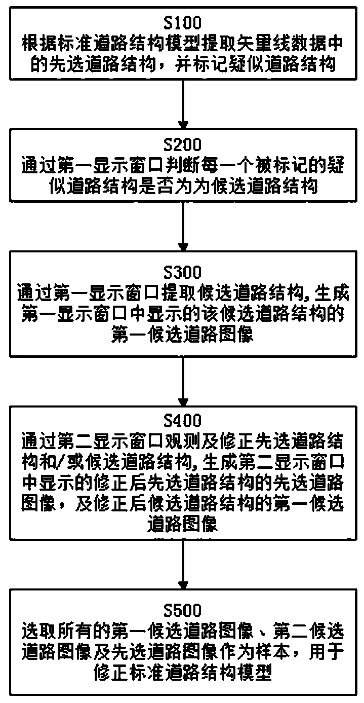 Road structure extraction system and method based on vector lines