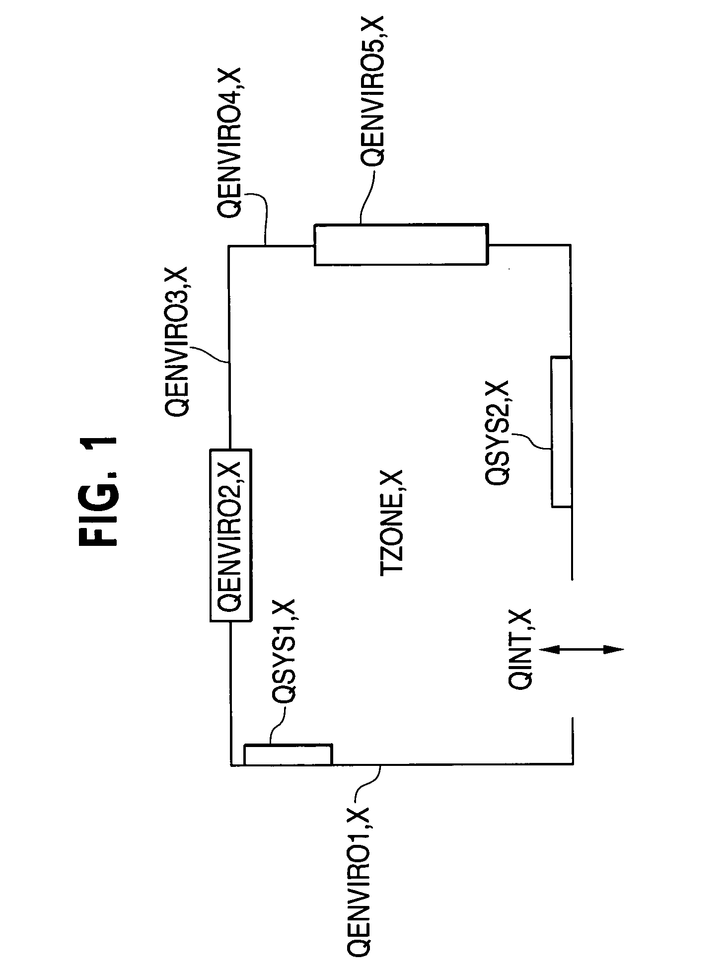 Control system and method for environmental systems