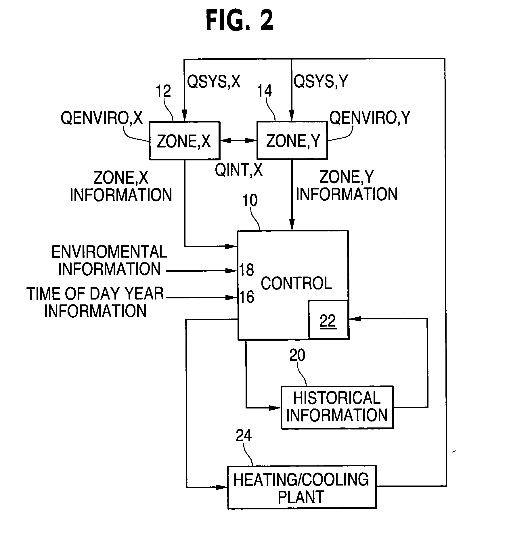 Control system and method for environmental systems