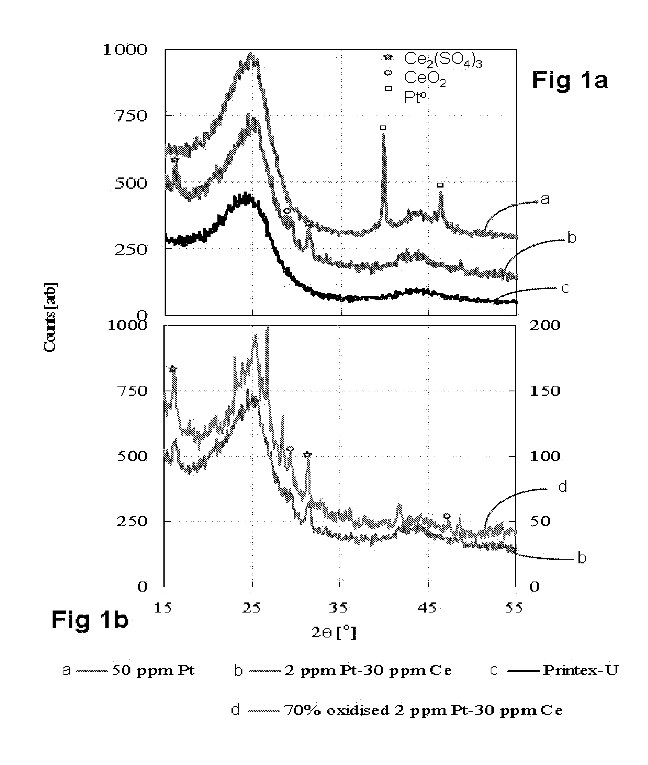 Diesel Particulate Control