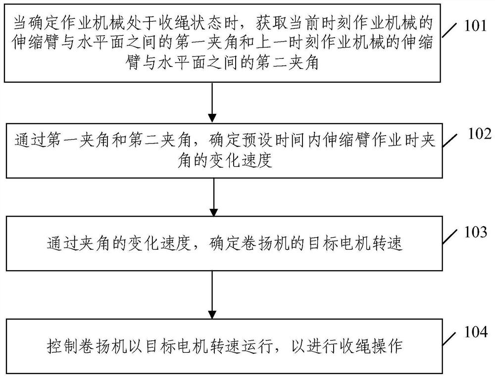 Winch control method and device for working machine, medium, and working machine