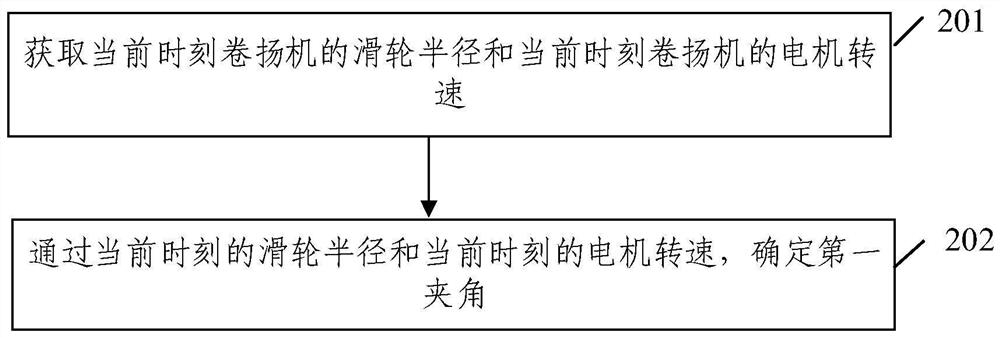 Winch control method and device for working machine, medium, and working machine