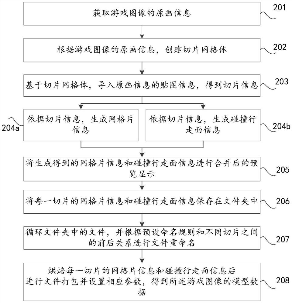 Game image modeling method and device and electronic equipment