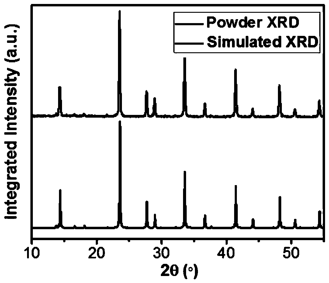 Preparation method and application of lead-free A4MnBi2X12 perovskite material